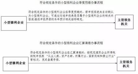 小微企業如何把握所得稅優惠政策？上海千毅企業管理咨詢為您解析